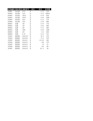 商品进出销存月报表-盘古文库免费下载
