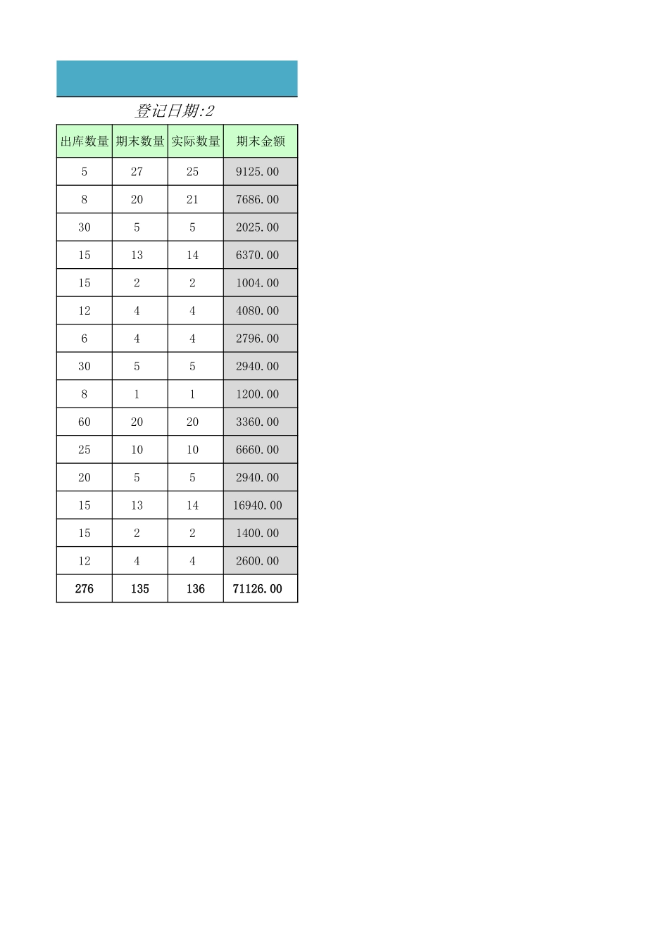 商品库存余额登记表-盘古文库免费下载_第2页