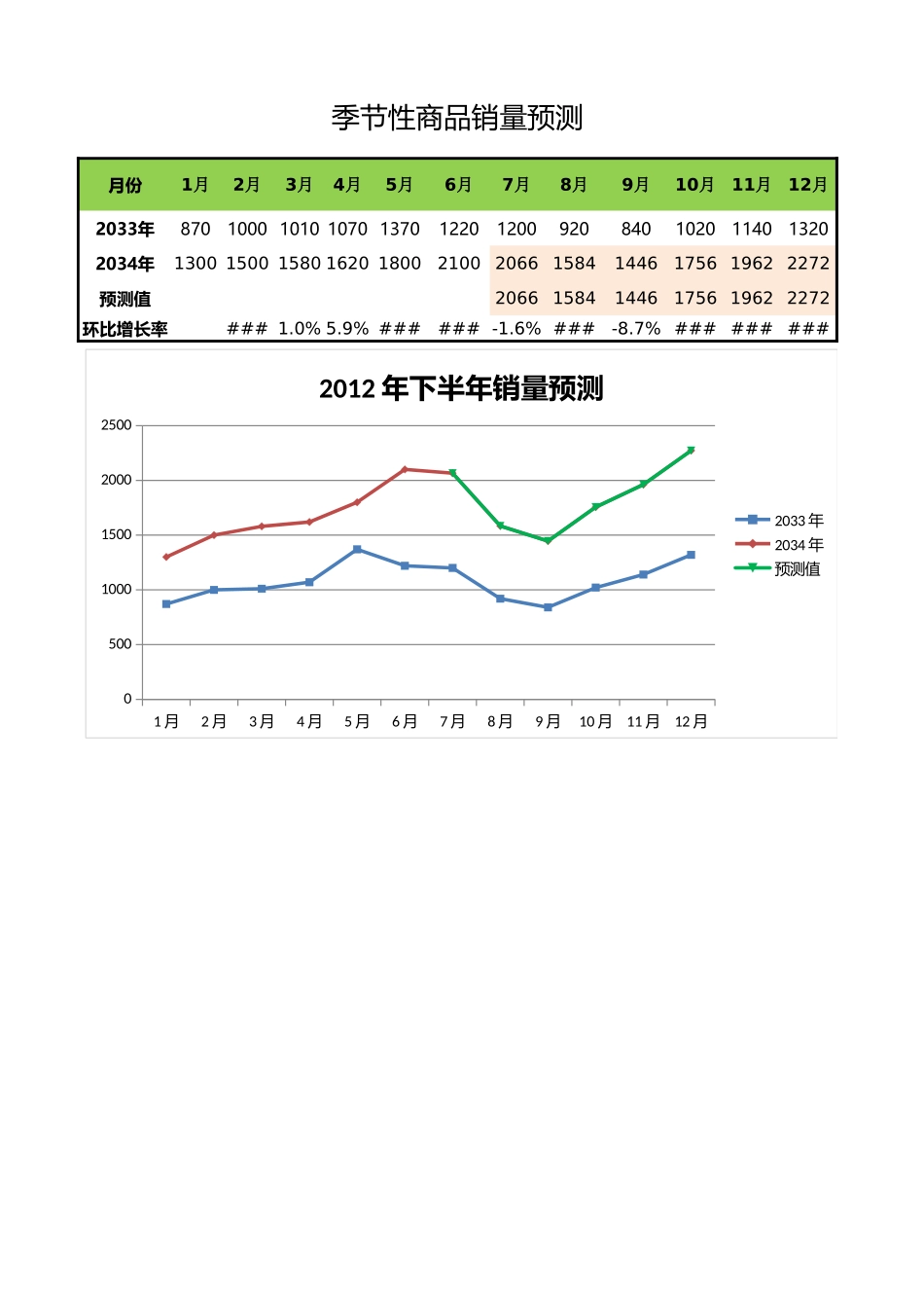 商品销量预测-盘古文库免费下载_第1页