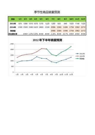 商品销量预测-盘古文库免费下载