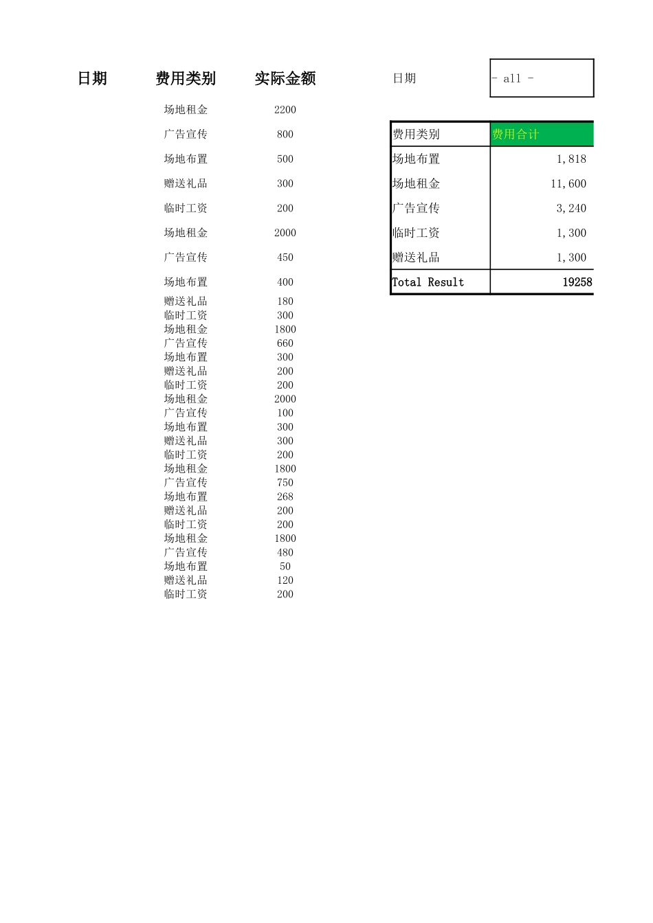 实际促销费用占比分析-盘古文库免费下载_第1页