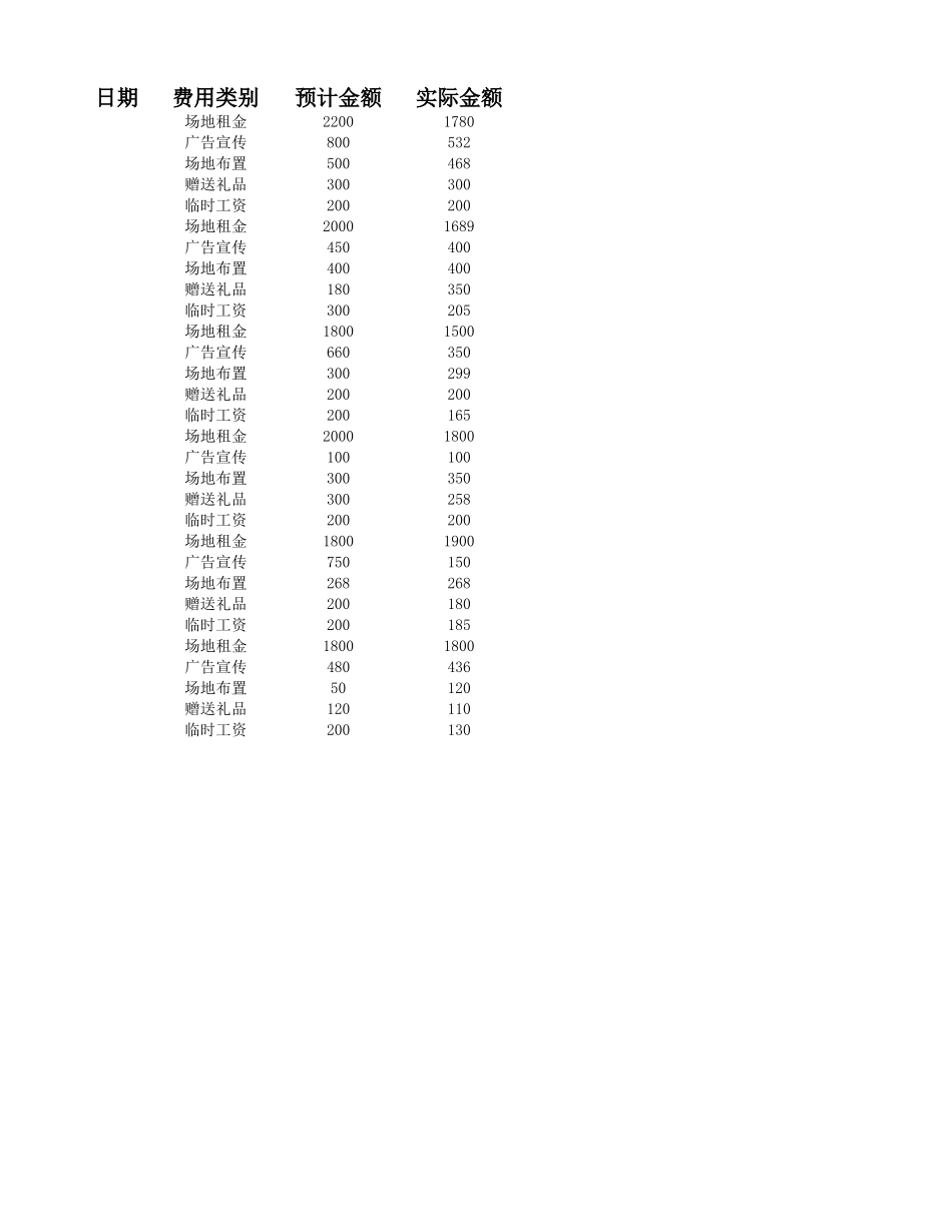 实际与预计费用差异分析-盘古文库免费下载_第2页