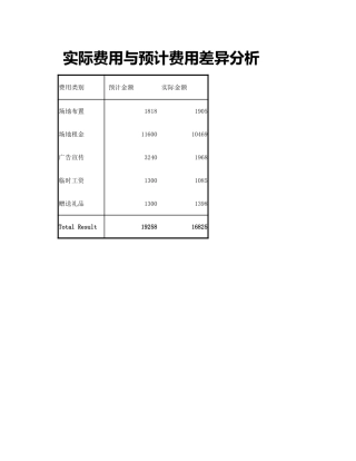 实际与预计费用差异分析-盘古文库免费下载