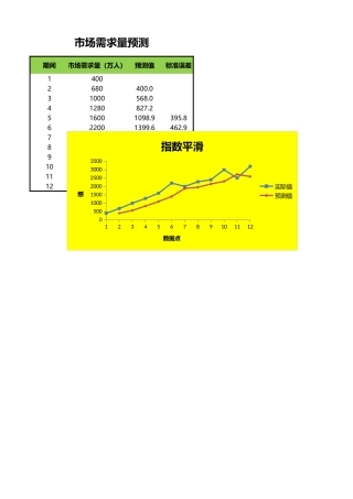 市场需求量预测-盘古文库免费下载