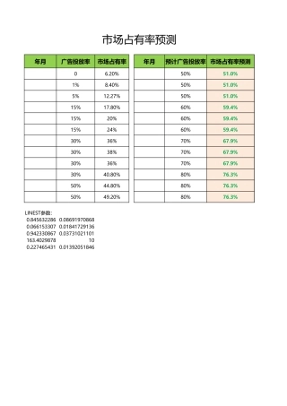 市场占有率预测-盘古文库免费下载