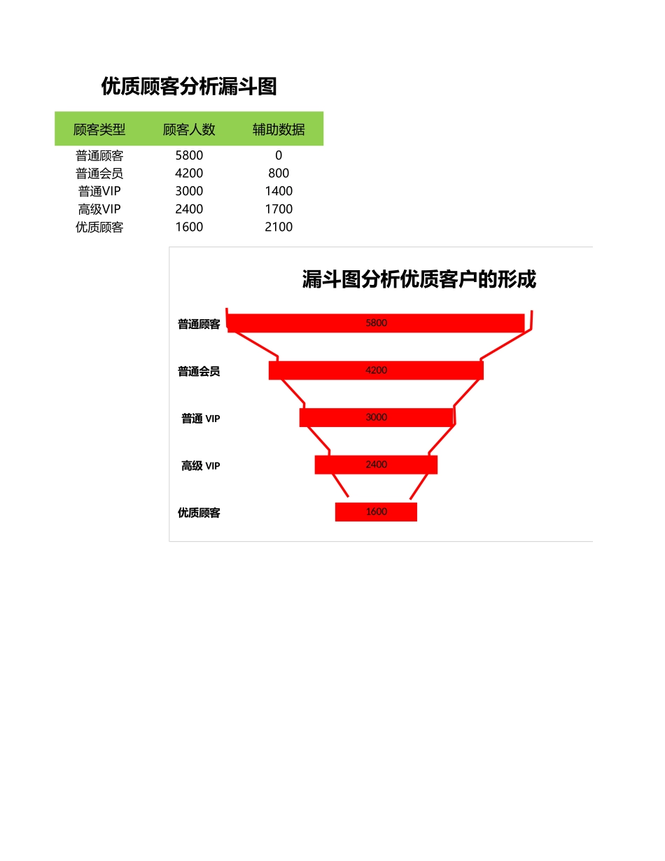 优质顾客分析漏洞图-盘古文库免费下载_第1页