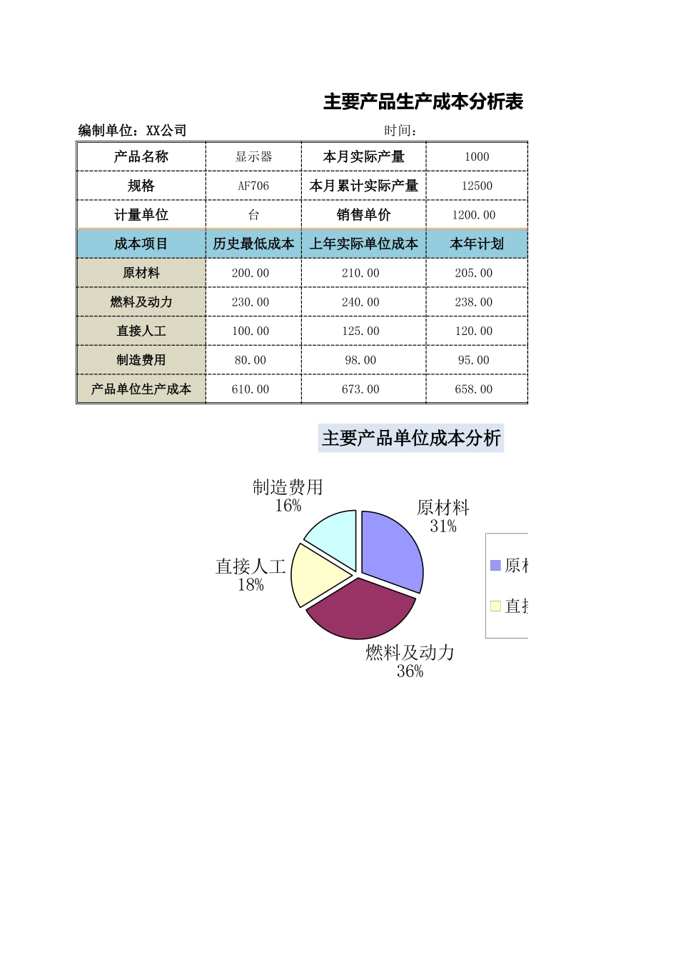 主要产品生产成本分析-盘古文库免费下载_第1页