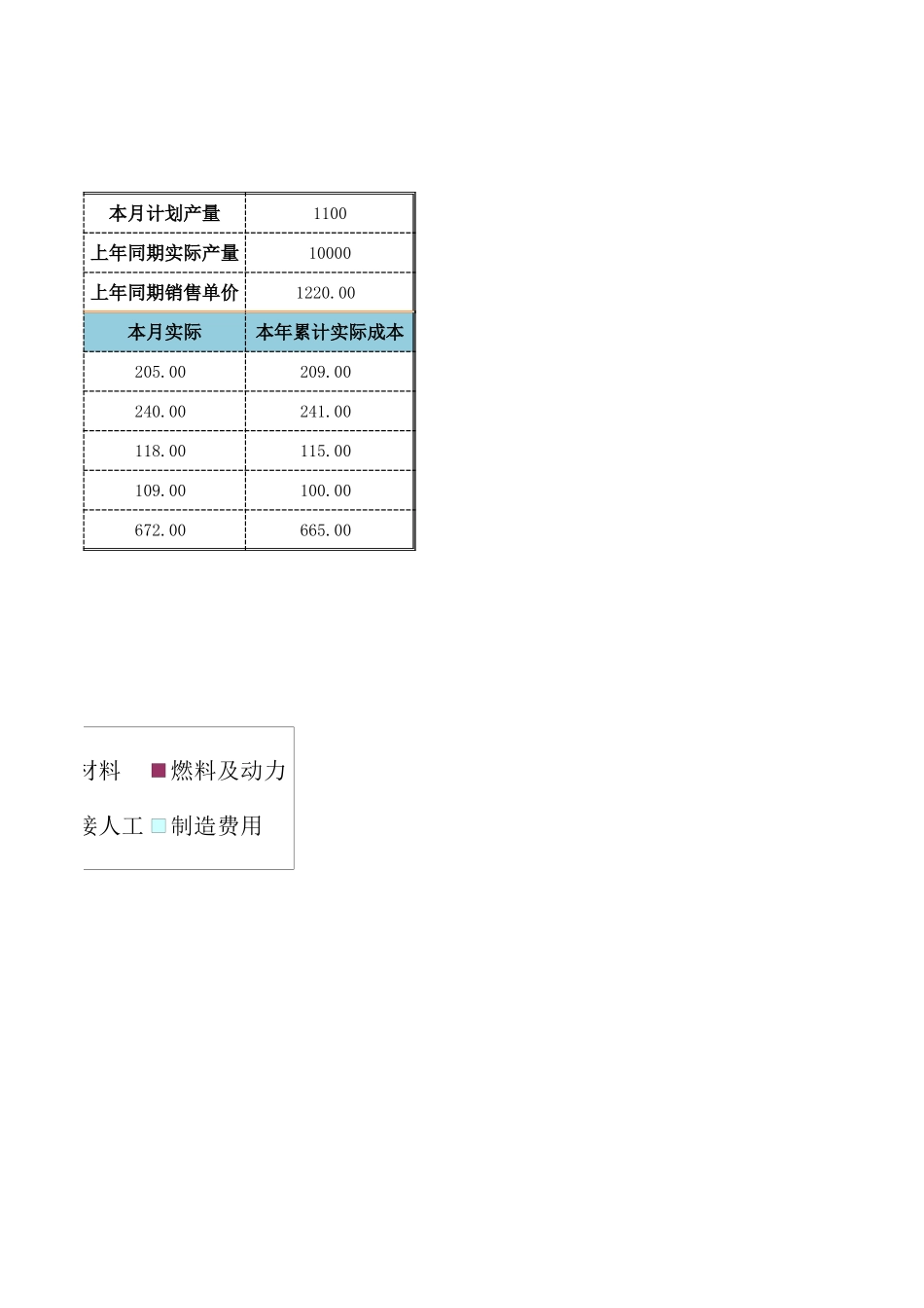 主要产品生产成本分析-盘古文库免费下载_第2页