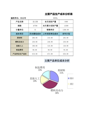 主要产品生产成本分析-盘古文库免费下载