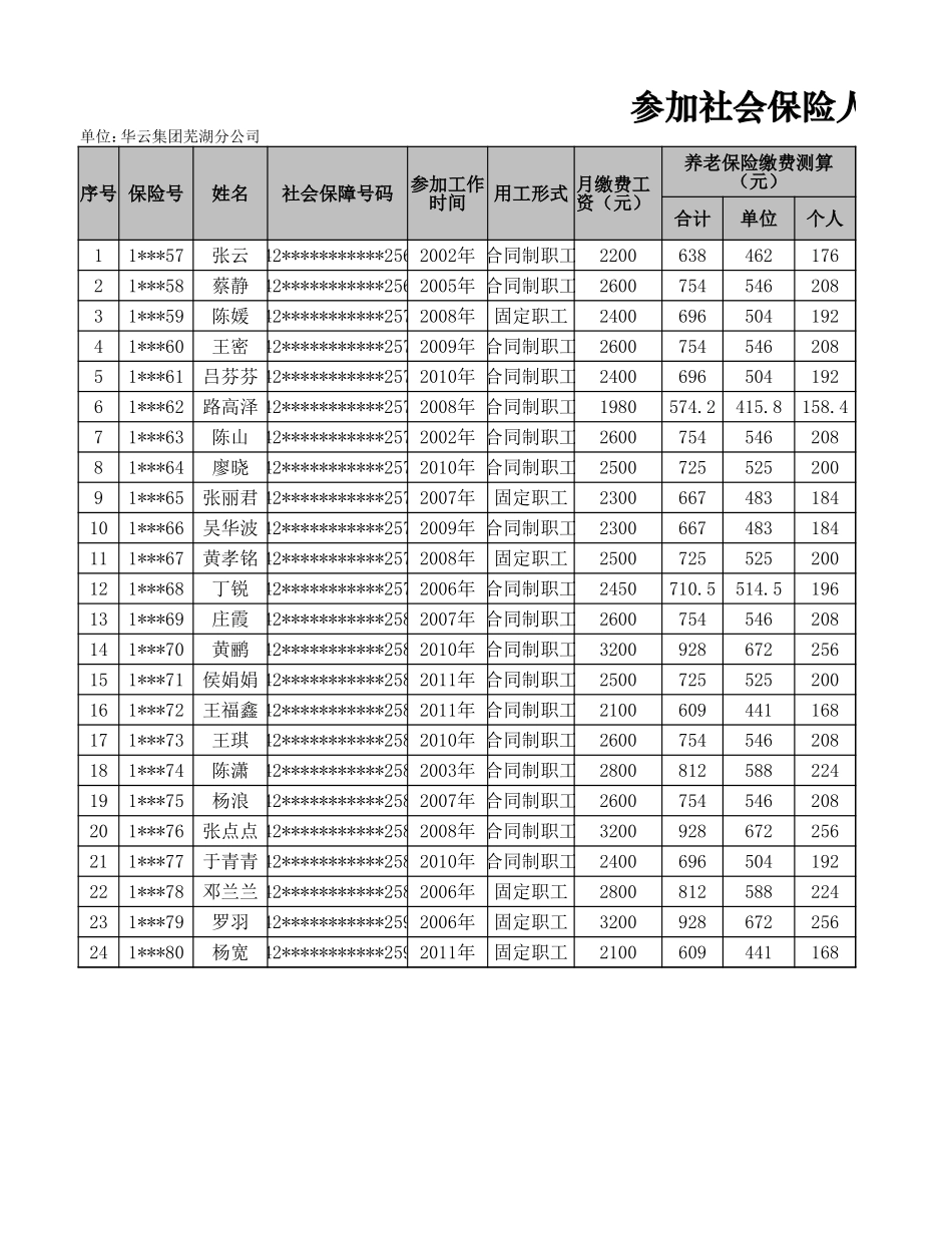 参加社会保险人员申报表_第1页