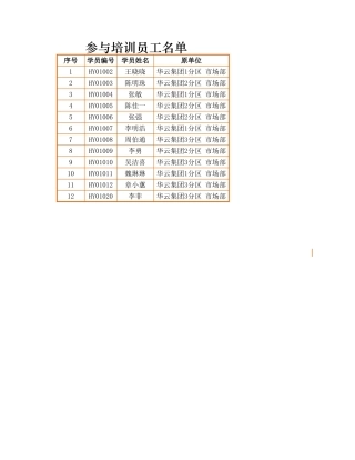 参与培训人员的胸卡