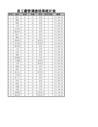 抽样调查员工的学历构成