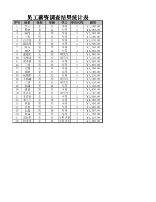 抽样调查员工薪资构成 (自动保存的)