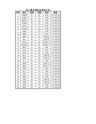 抽样调查员工薪资构成