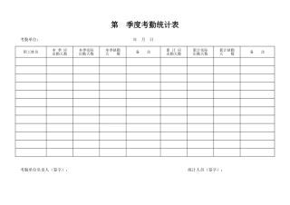 单位考勤表统计表