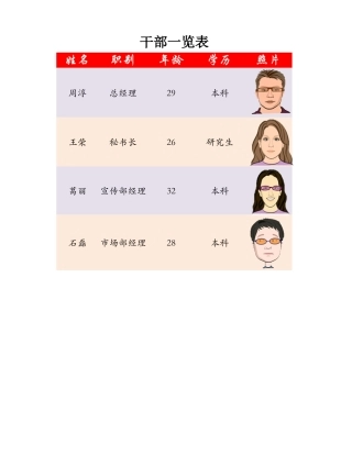 干部一览表