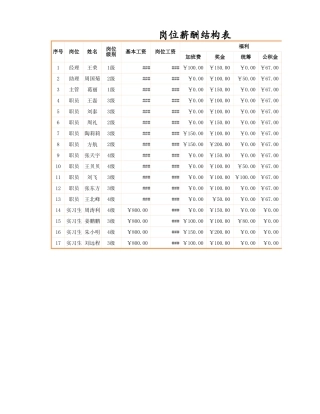 岗位薪酬结构表