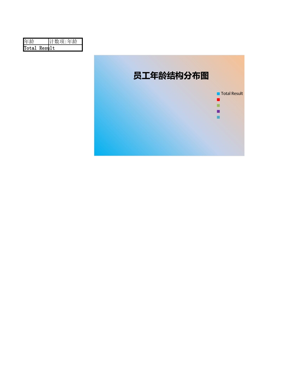 各部门员工年龄分布图_第1页