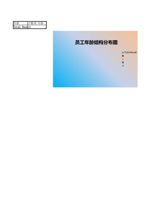 各部门员工年龄分布图