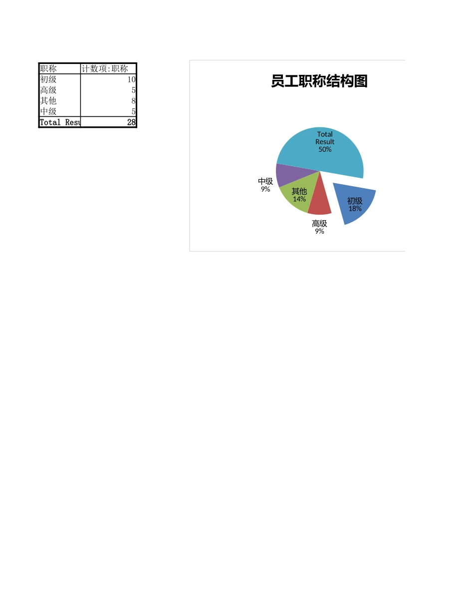 各部门员工职位分布图_第1页