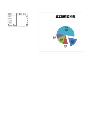 各部门员工职位分布图