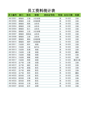各部门员工资料统计表