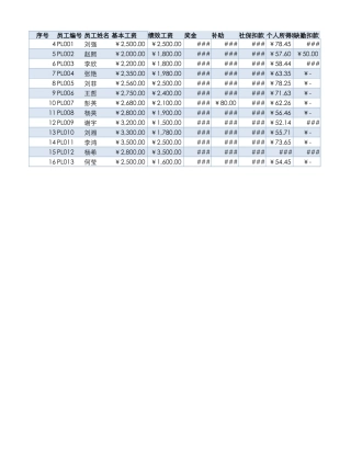各等级薪资分布情况