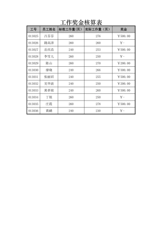 工作奖金核算表