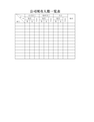 公司现有人数一览表