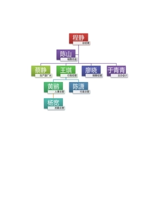 公司组织结构图