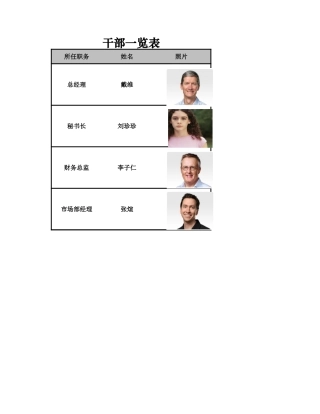 管理人员一览表