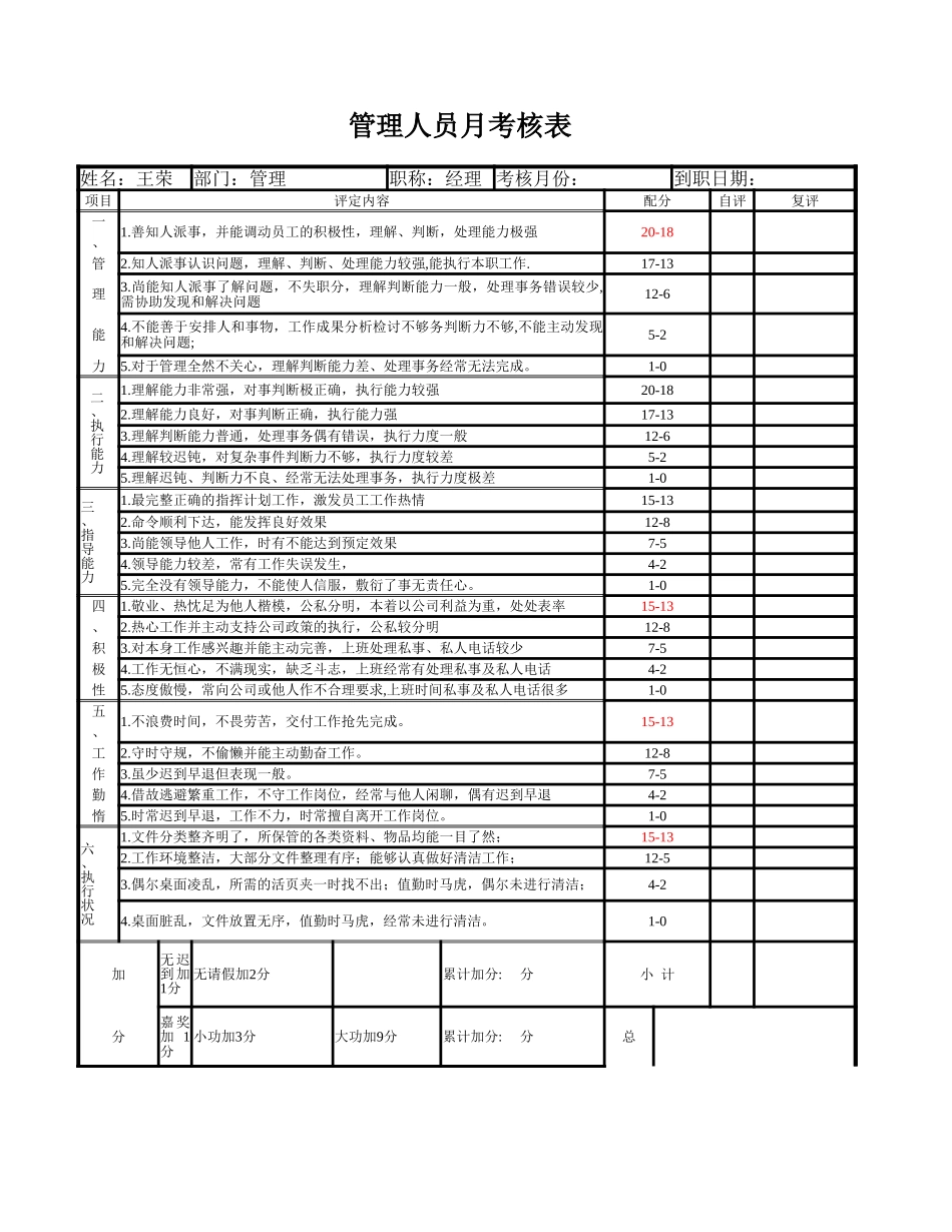 管理人员月考核表_第1页