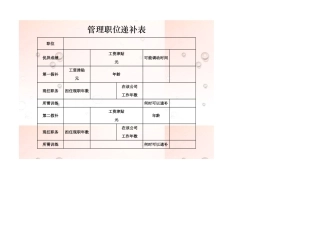 管理职位递补表