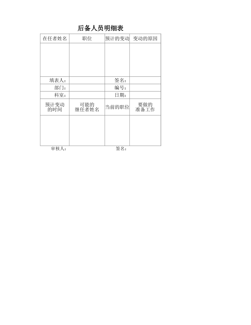 后备人员明细表_第1页