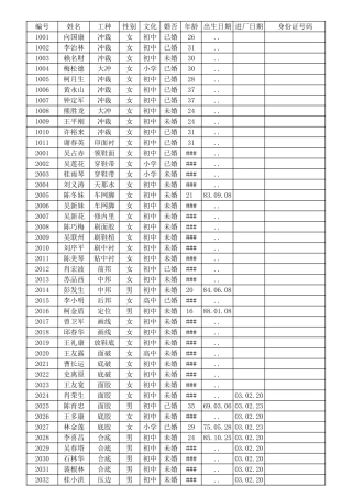 计件工资计算表