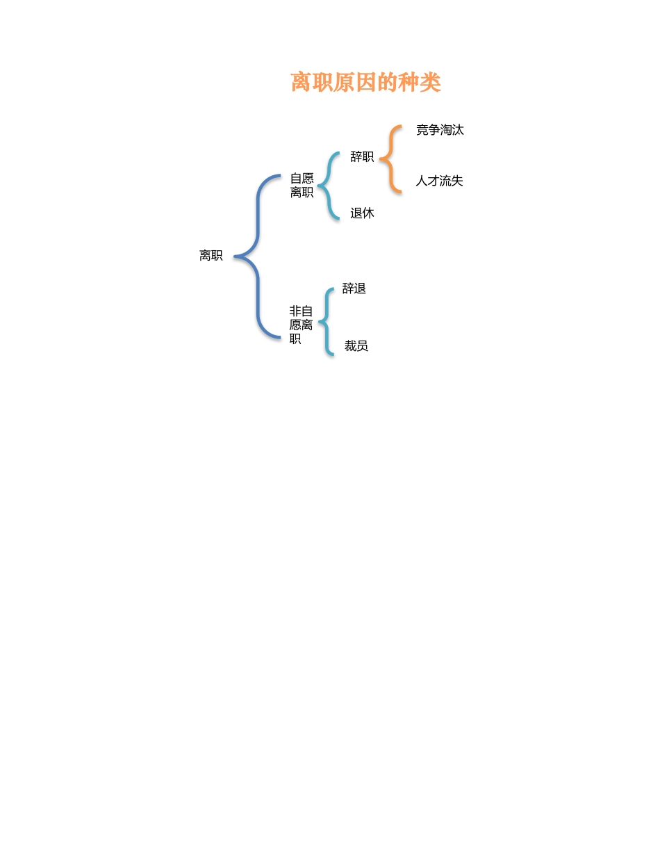 离职原因的种类_第1页