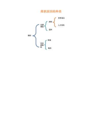 离职原因的种类