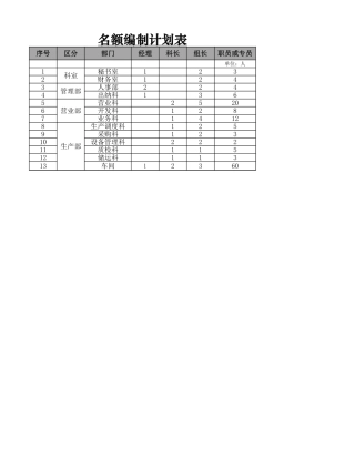 名额编制计划表