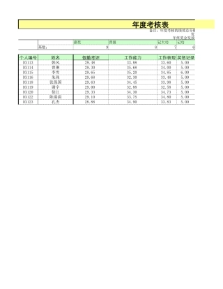年度考核分析表