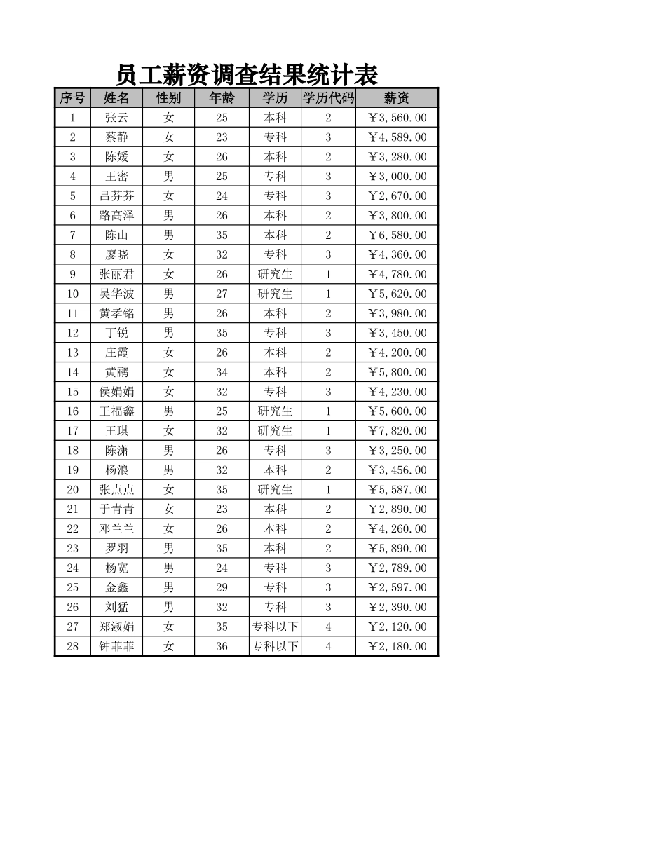 年龄与薪资的相关性分析_第1页