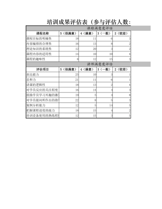 培训成果评估表