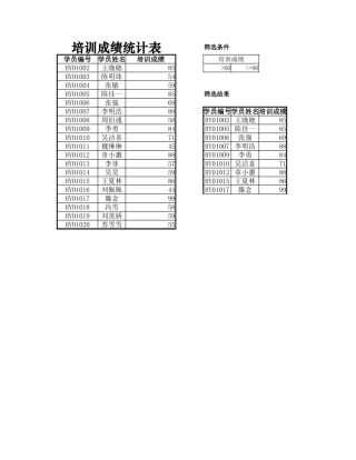 培训成绩查询表