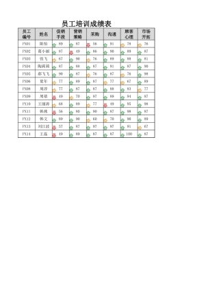 培训成绩名单图解
