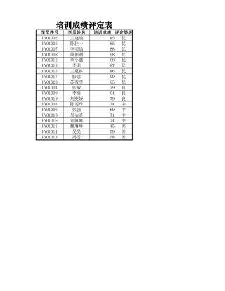 培训成绩评定表