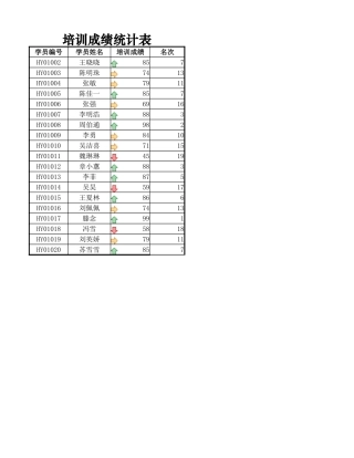 培训成绩统计表