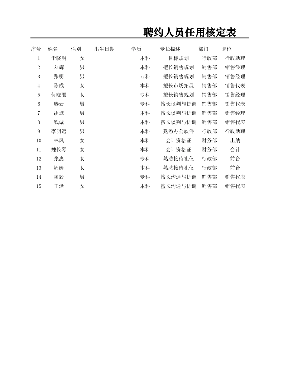 聘约人员任用核定表_第1页