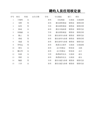 聘约人员任用核定表