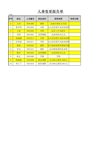 人事变更报告单