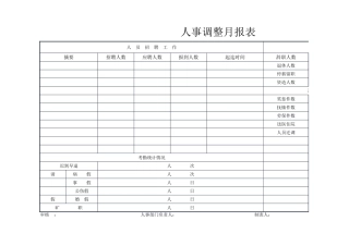 人事调整月报表