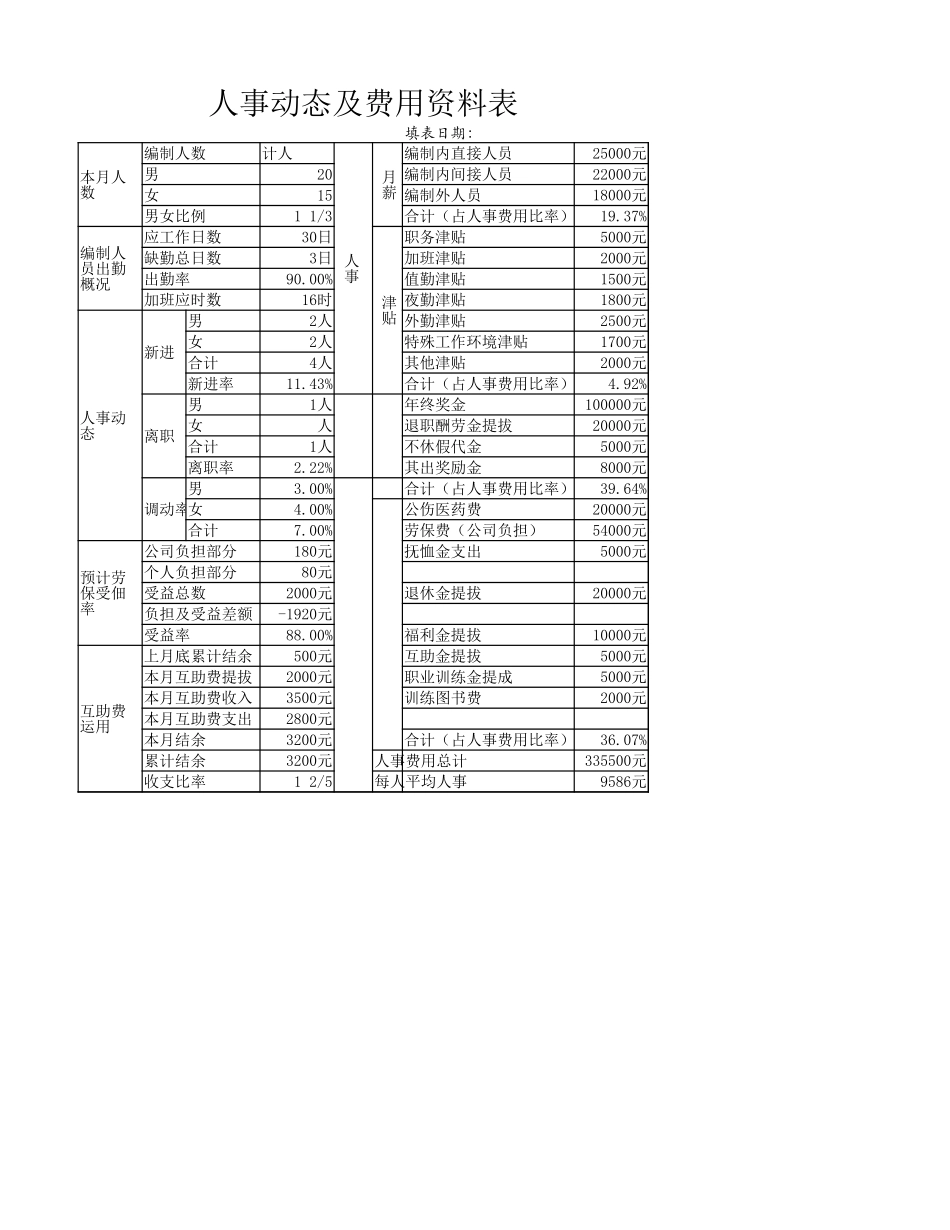 人事动态及费用资料表_第1页
